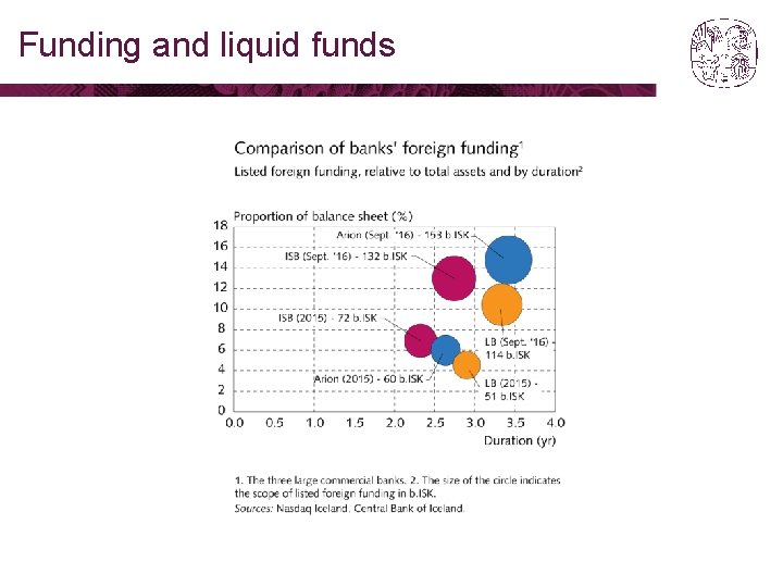 Funding and liquid funds 