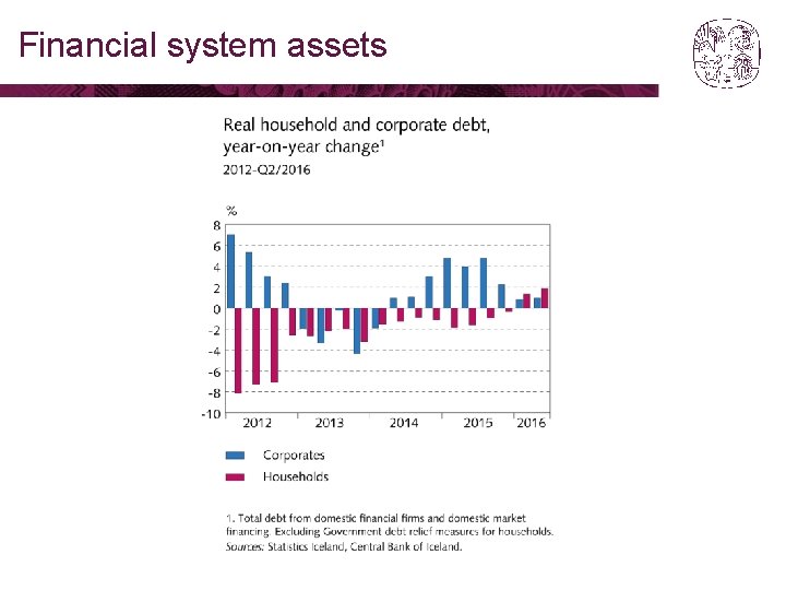 Financial system assets 