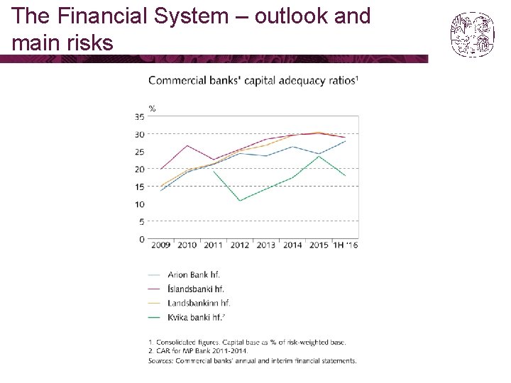 The Financial System – outlook and main risks 