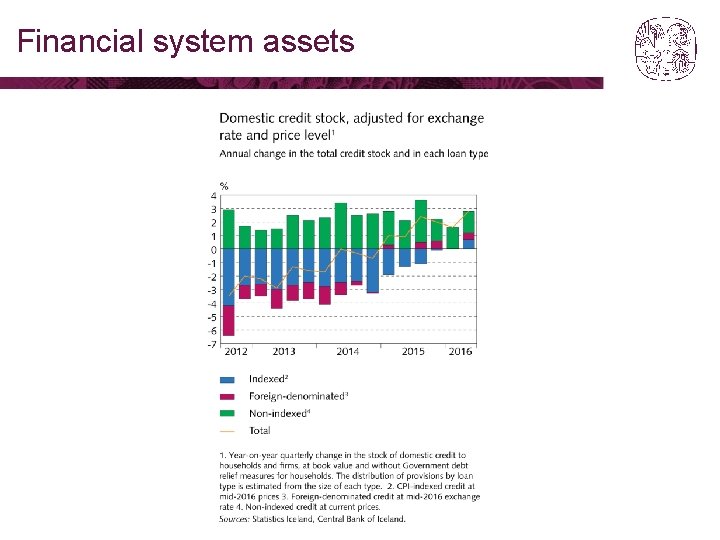 Financial system assets 