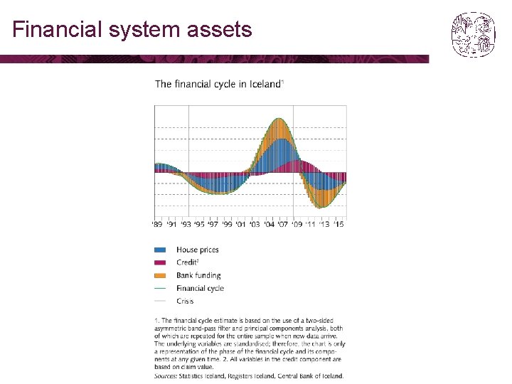 Financial system assets 