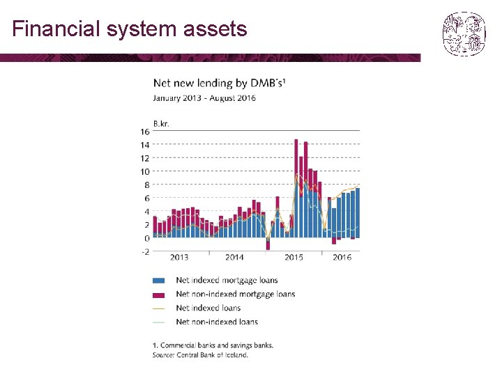 Financial system assets 