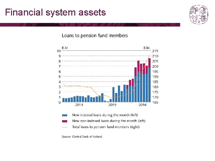 Financial system assets 