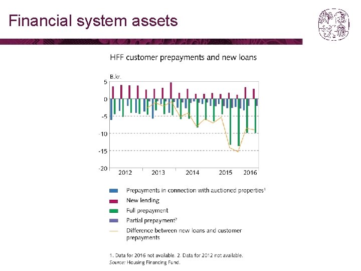 Financial system assets 