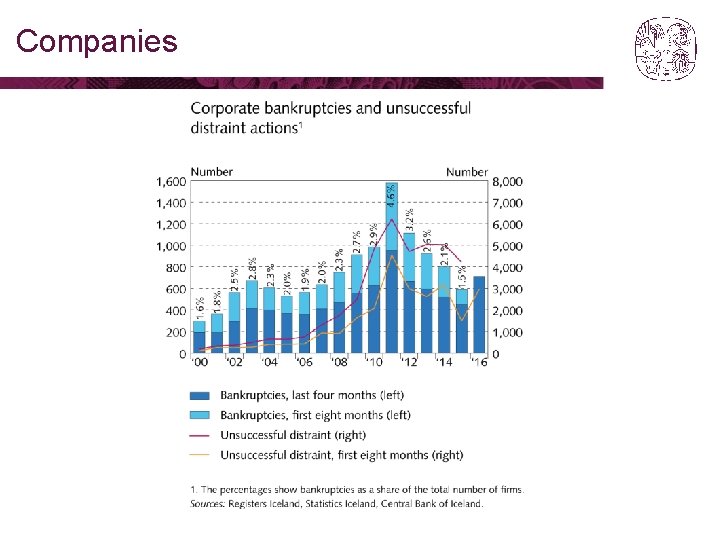 Companies 