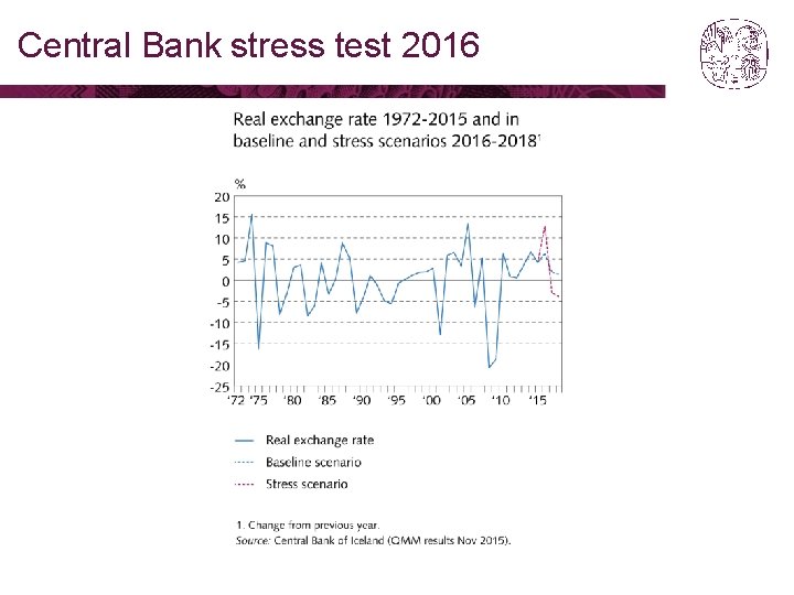 Central Bank stress test 2016 