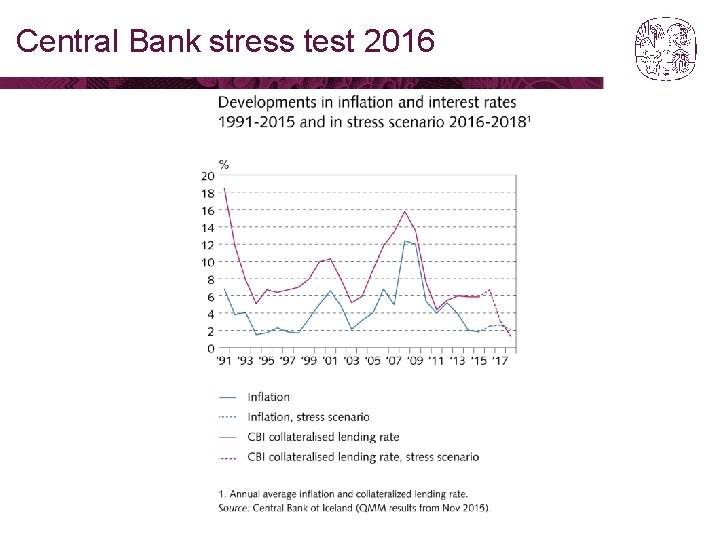 Central Bank stress test 2016 