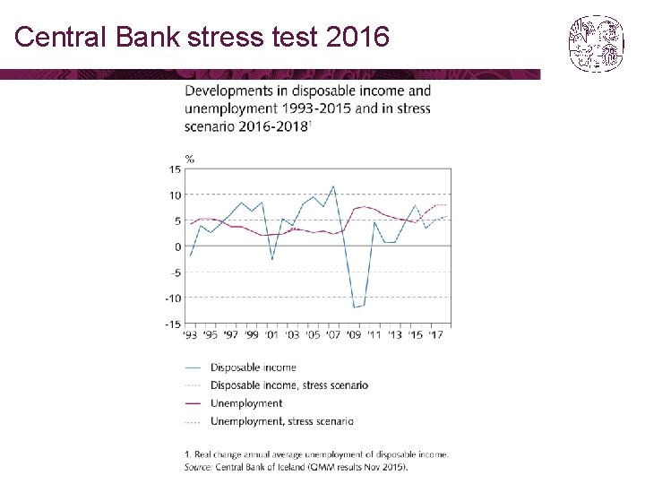 Central Bank stress test 2016 