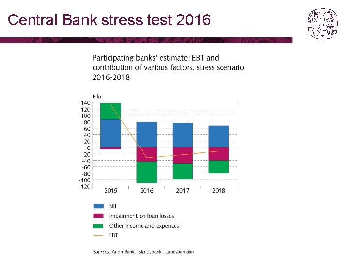 Central Bank stress test 2016 