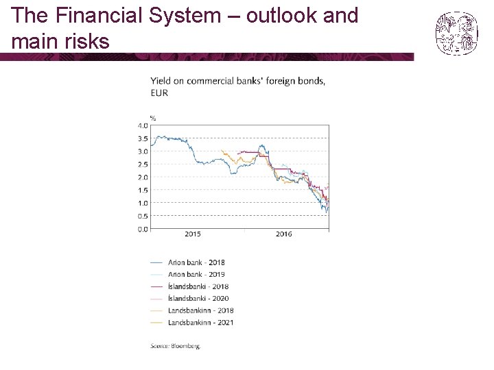 The Financial System – outlook and main risks 