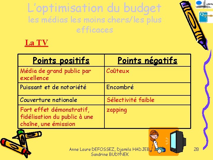 L’optimisation du budget les médias les moins chers/les plus efficaces La TV Points positifs