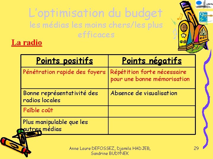 L’optimisation du budget les médias les moins chers/les plus efficaces La radio Points positifs