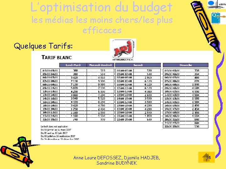 L’optimisation du budget les médias les moins chers/les plus efficaces Quelques Tarifs: Anne Laure