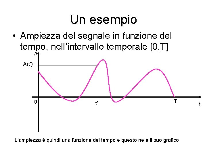 Un esempio • Ampiezza del segnale in funzione del tempo, nell’intervallo temporale [0, T]