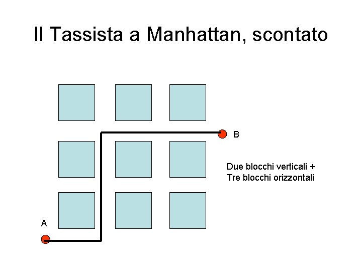 Il Tassista a Manhattan, scontato B Due blocchi verticali + Tre blocchi orizzontali A