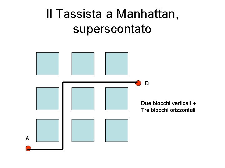 Il Tassista a Manhattan, superscontato B Due blocchi verticali + Tre blocchi orizzontali A