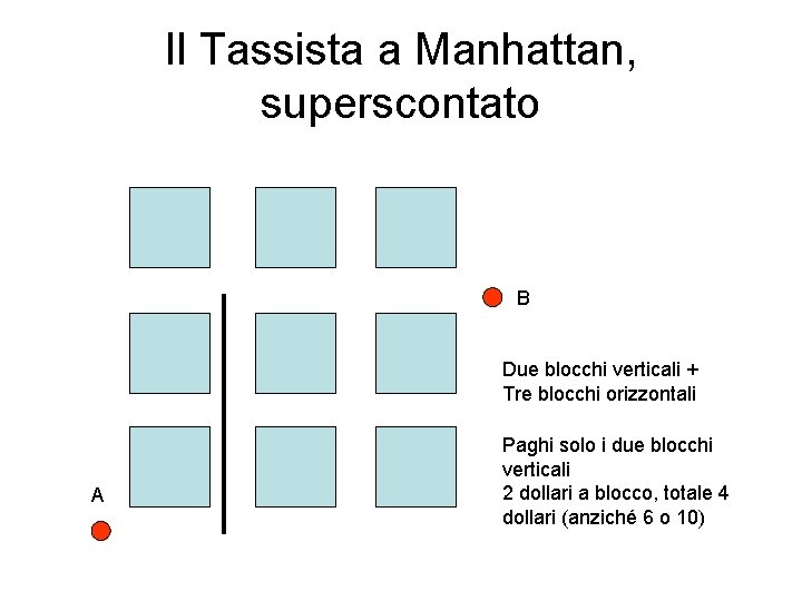 Il Tassista a Manhattan, superscontato B Due blocchi verticali + Tre blocchi orizzontali A