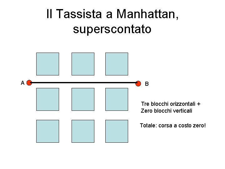 Il Tassista a Manhattan, superscontato A B Tre blocchi orizzontali + Zero blocchi verticali