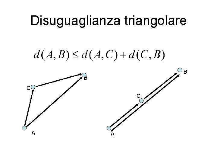 Disuguaglianza triangolare B B C C A A 