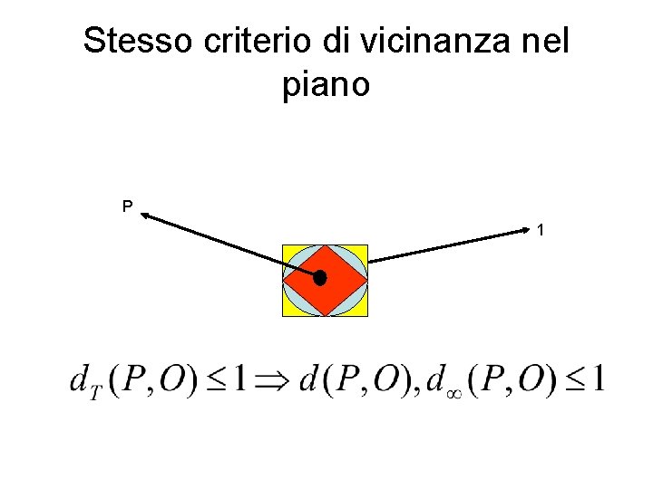 Stesso criterio di vicinanza nel piano P 1 