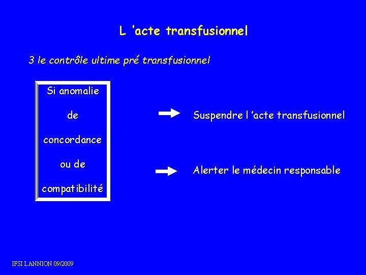 L ’acte transfusionnel 3 le contrôle ultime pré transfusionnel Si anomalie de Suspendre l L ’acte transfusionnel 3 le contrôle ultime pré transfusionnel Si anomalie de Suspendre l