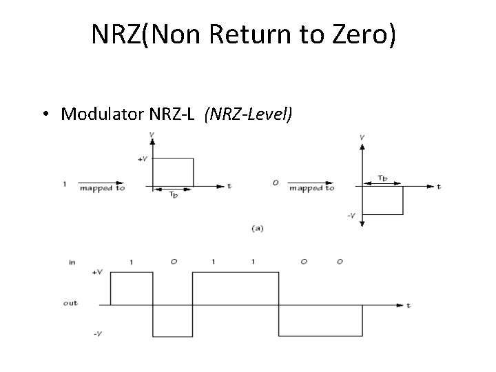 NRZ(Non Return to Zero) • Modulator NRZ-L (NRZ-Level) 