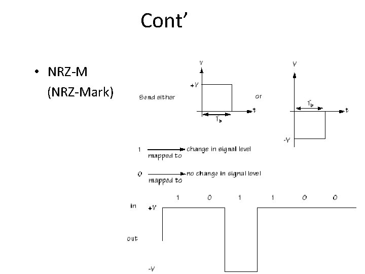 Cont’ • NRZ-M (NRZ-Mark) 