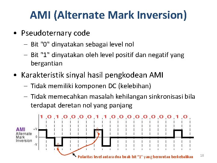 AMI (Alternate Mark Inversion) • Pseudoternary code – Bit "0" dinyatakan sebagai level nol