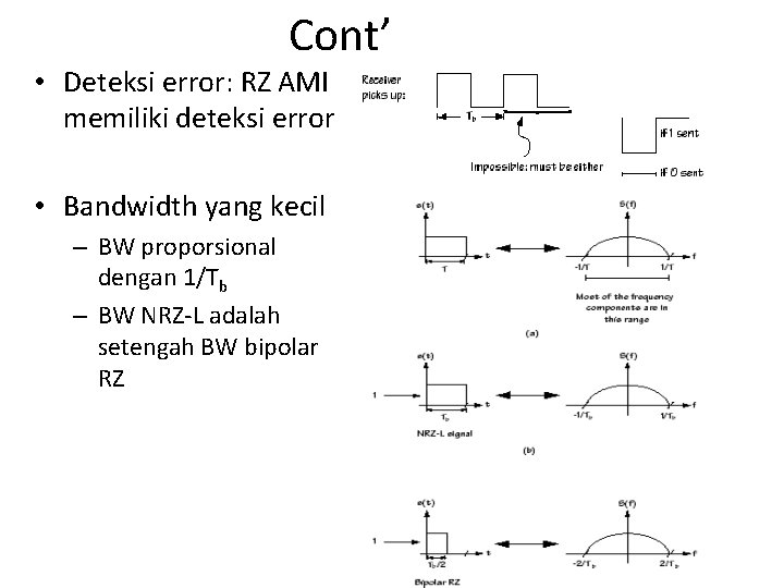 Cont’ • Deteksi error: RZ AMI memiliki deteksi error • Bandwidth yang kecil –