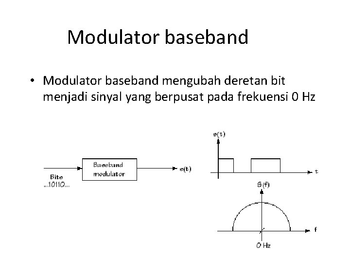 Modulator baseband • Modulator baseband mengubah deretan bit menjadi sinyal yang berpusat pada frekuensi