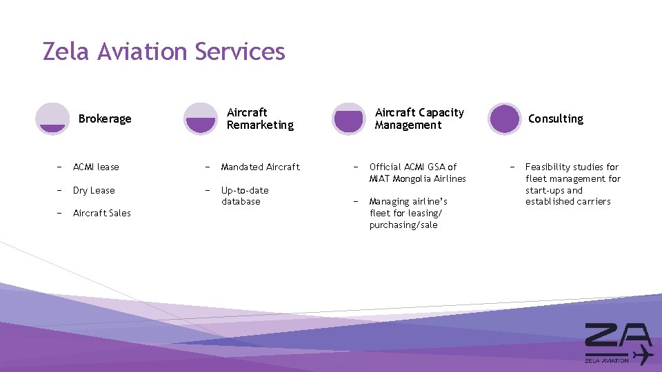 Zela Aviation Services Aircraft Remarketing Brokerage Aircraft Capacity Management − ACMI lease − Mandated