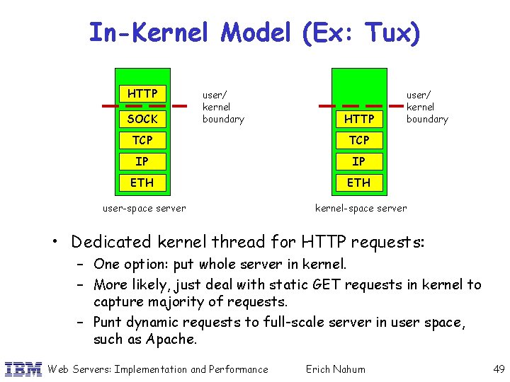 In-Kernel Model (Ex: Tux) HTTP SOCK user/ kernel boundary HTTP user/ kernel boundary TCP