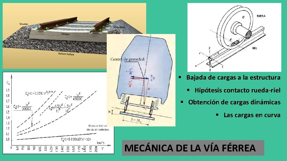 § Bajada de cargas a la estructura § Hipótesis contacto rueda-riel § Obtención de