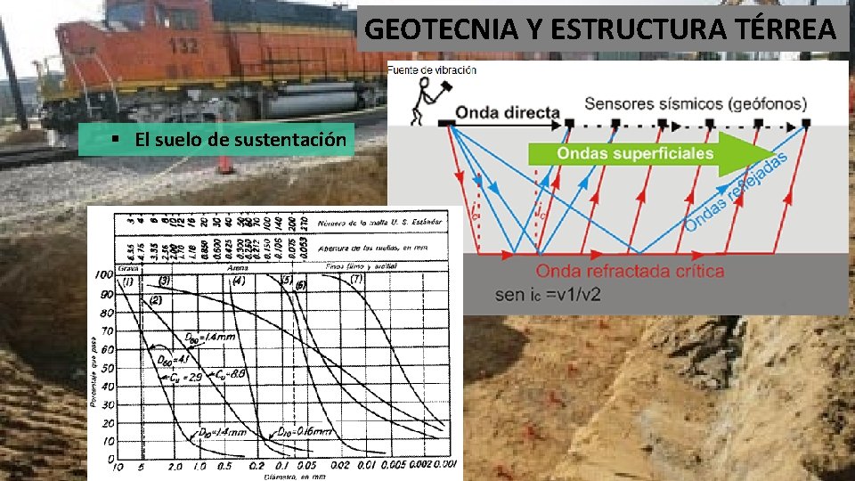 GEOTECNIA Y ESTRUCTURA TÉRREA § El suelo de sustentación 