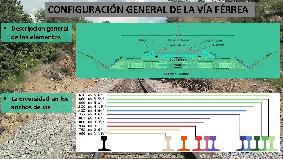 CONFIGURACIÓN GENERAL DE LA VÍA FÉRREA § Descripción general de los elementos § La