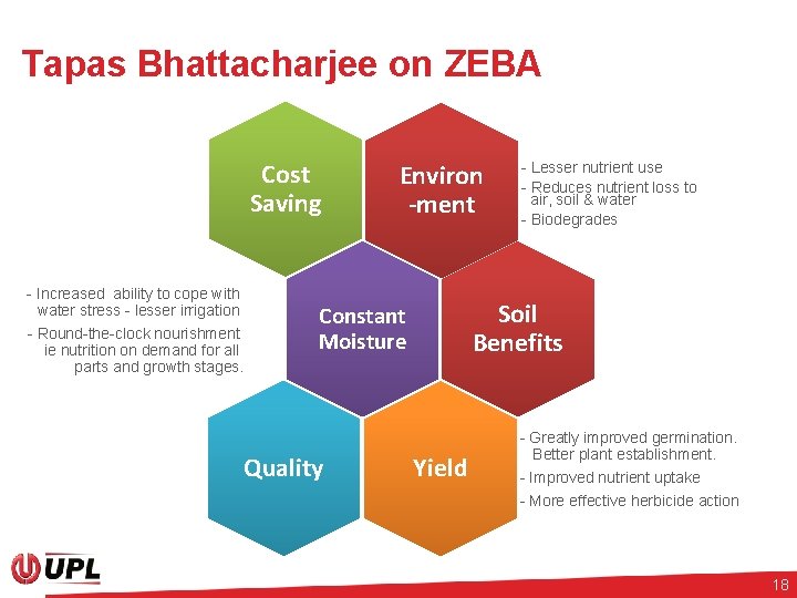 Tapas Bhattacharjee on ZEBA Cost Saving - Increased ability to cope with water stress