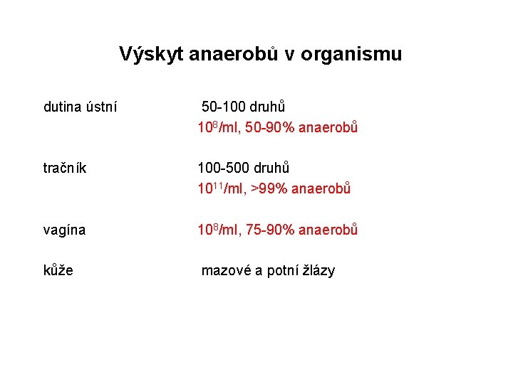  Výskyt anaerobů v organismu dutina ústní 50 -100 druhů 108/ml, 50 -90% anaerobů