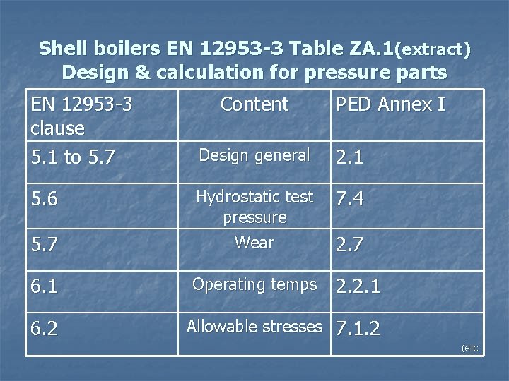 Shell boilers EN 12953 -3 Table ZA. 1(extract) Design & calculation for pressure parts