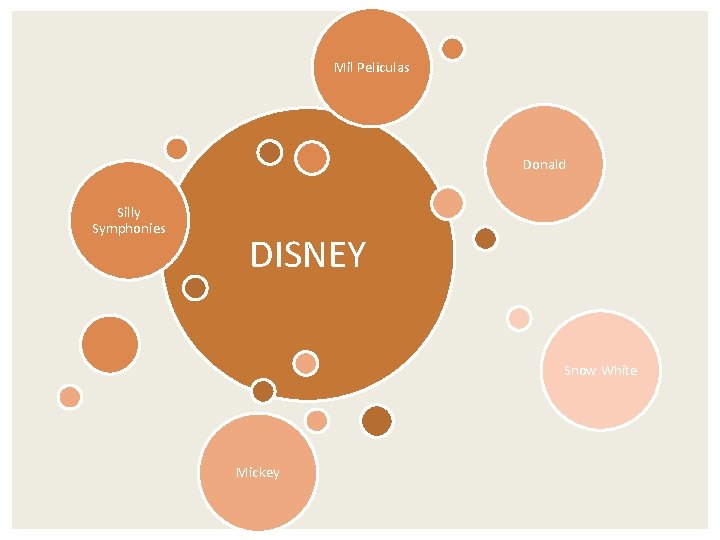 Mil Películas Donald Silly Symphonies DISNEY Snow White Mickey 