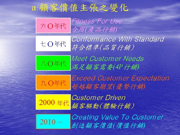 a. 顧客價值主張之變化 Fitness For Use 六 O 年代 合用(產品行銷) Conformance With Standard 七 O
