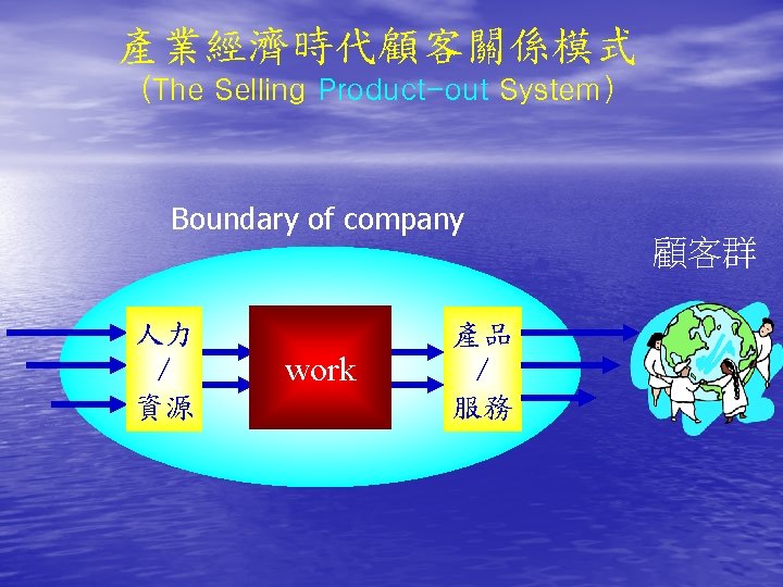 產業經濟時代顧客關係模式 (The Selling Product-out System) Boundary of company 人力 / 資源 work 產品 /
