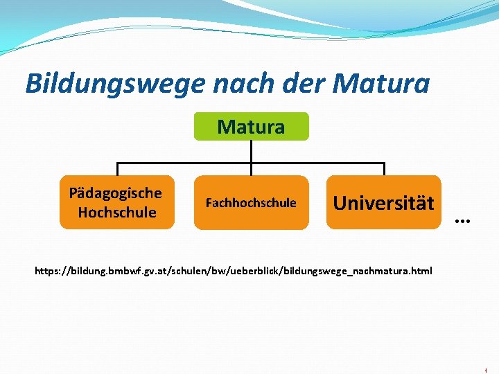 Bildungswege nach der Matura Pädagogische Hochschule Fachhochschule Universität . . . https: //bildung. bmbwf.