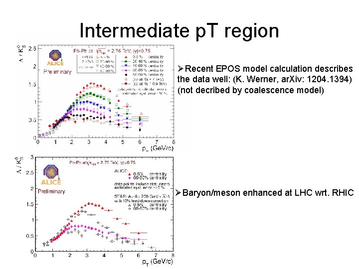 Intermediate p. T region ØRecent EPOS model calculation describes the data well: (K. Werner,