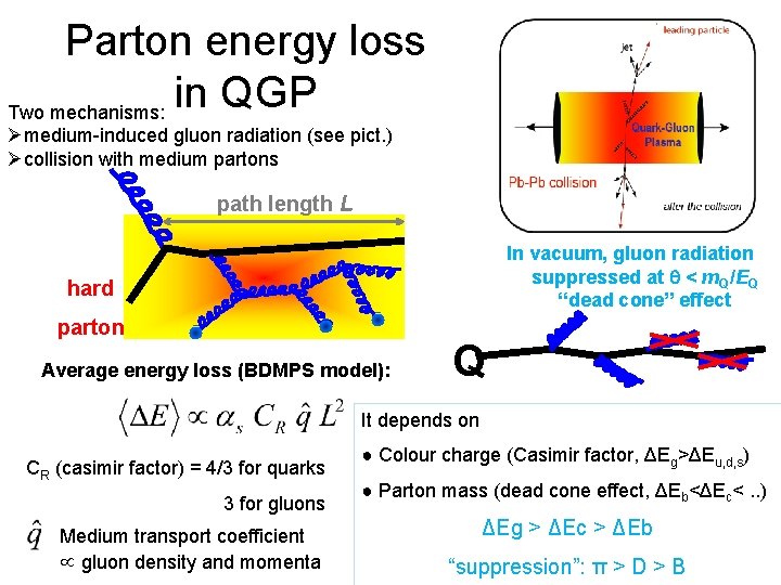 Parton energy loss in QGP Two mechanisms: Ømedium-induced gluon radiation (see pict. ) Øcollision