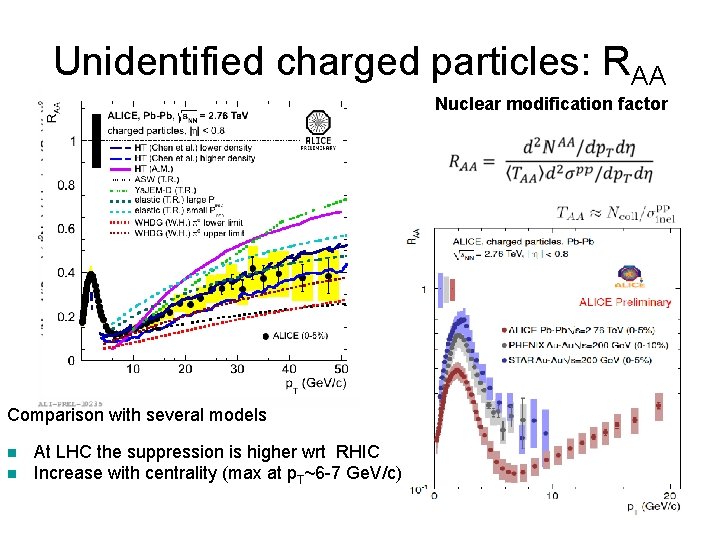 Unidentified charged particles: RAA Nuclear modification factor Comparison with several models n n At