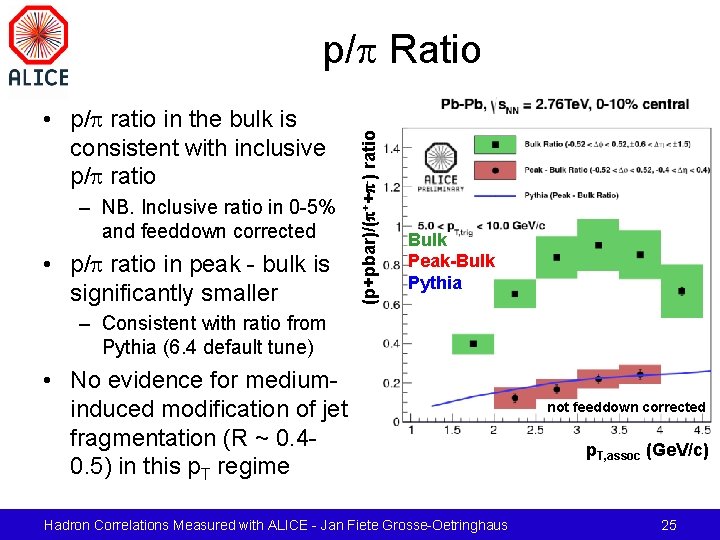  • p/p ratio in the bulk is consistent with inclusive p/p ratio –