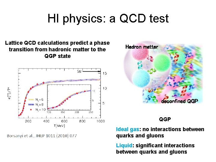 HI physics: a QCD test Lattice QCD calculations predict a phase transition from hadronic