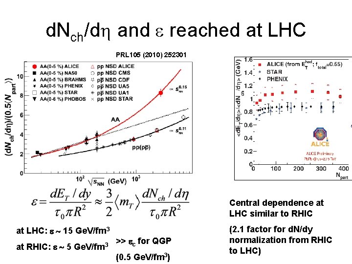 d. Nch/d and e reached at LHC PRL 105 (2010) 252301 Central dependence at