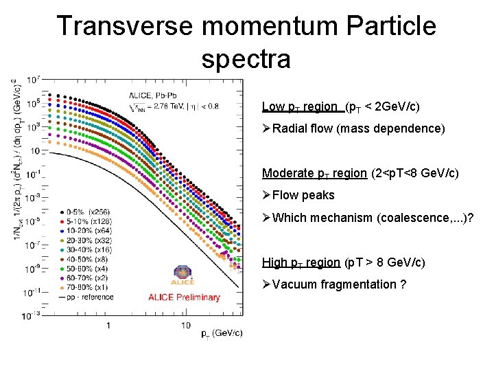 Transverse momentum Particle spectra Low p. T region (p. T < 2 Ge. V/c)