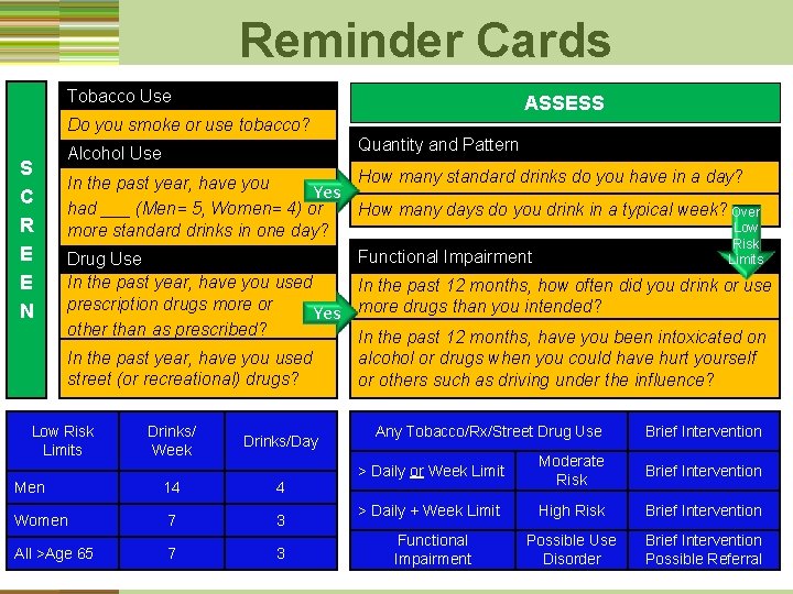 Reminder Cards Tobacco Use ASSESS Do you smoke or use tobacco? S C R